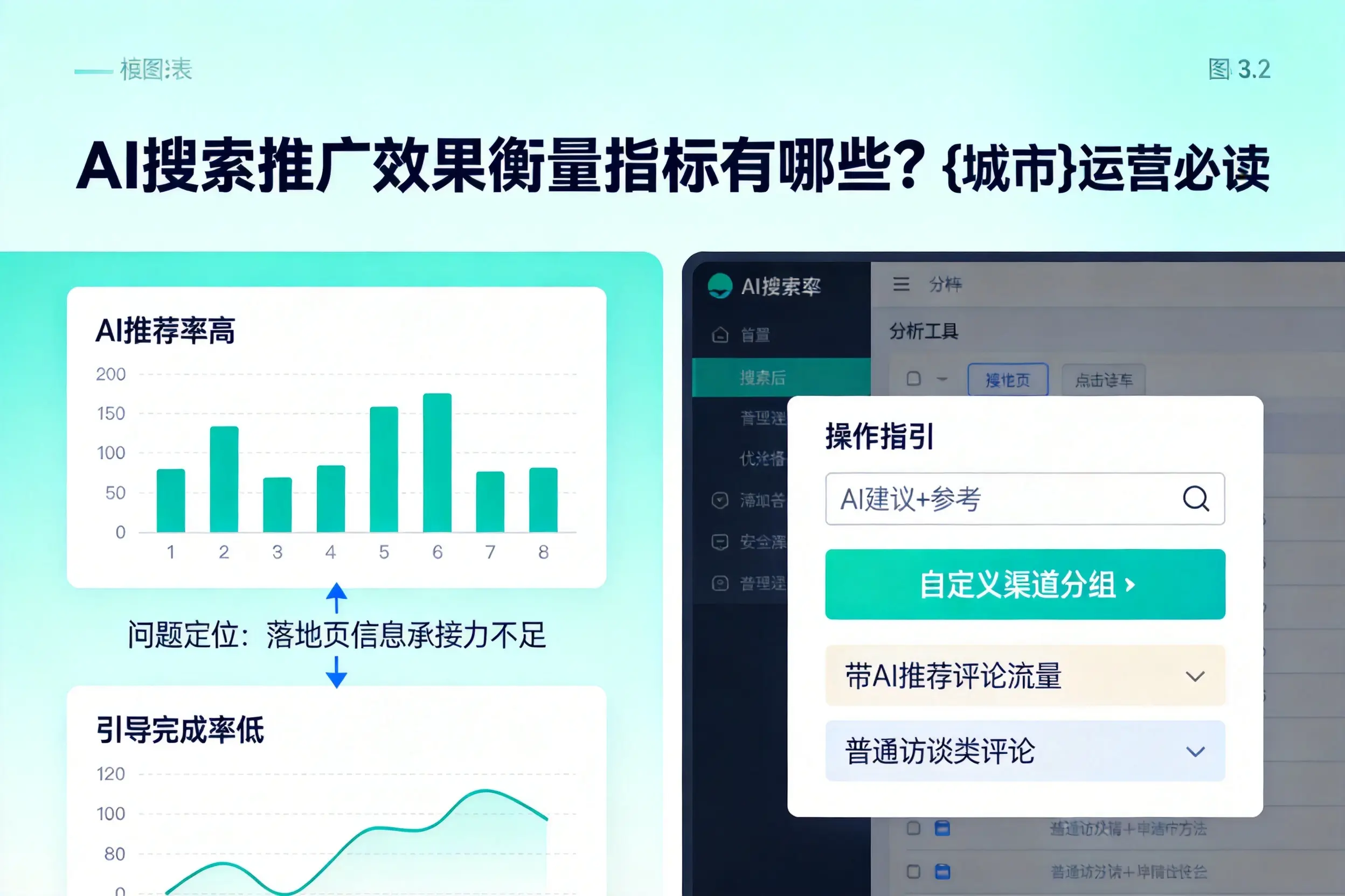 AI搜索推广效果衡量指标有哪些？秦皇岛运营必读