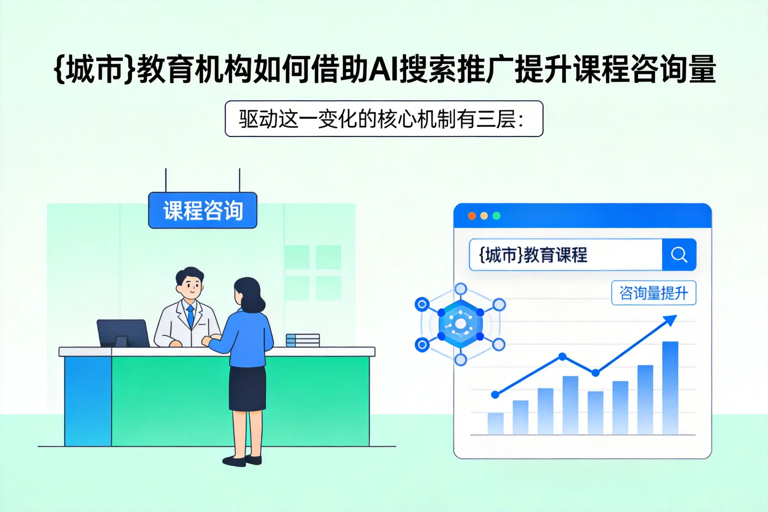 秦皇岛教育机构如何借助AI搜索推广提升课程咨询量