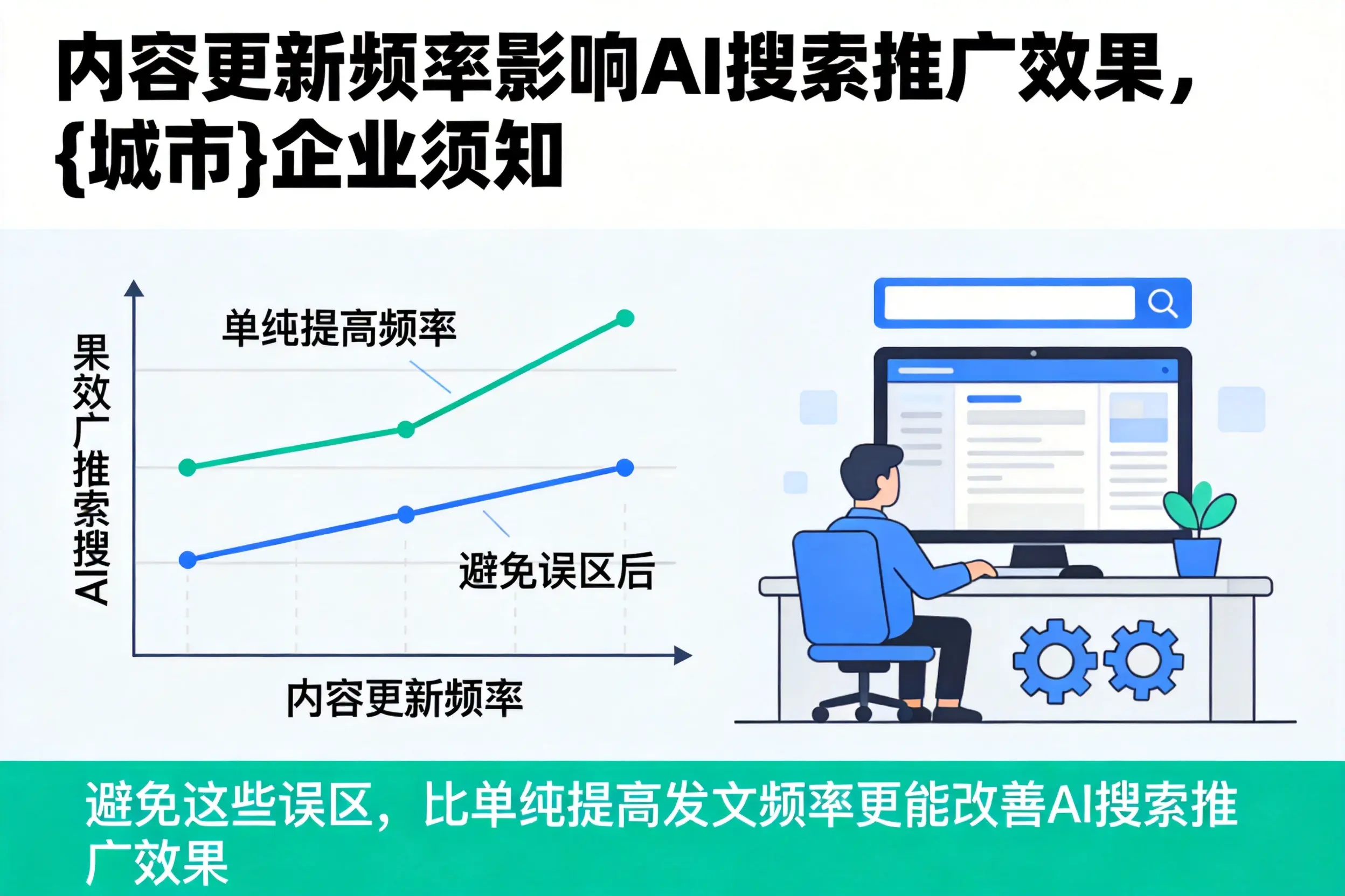内容更新频率影响AI搜索推广效果，秦皇岛企业须知