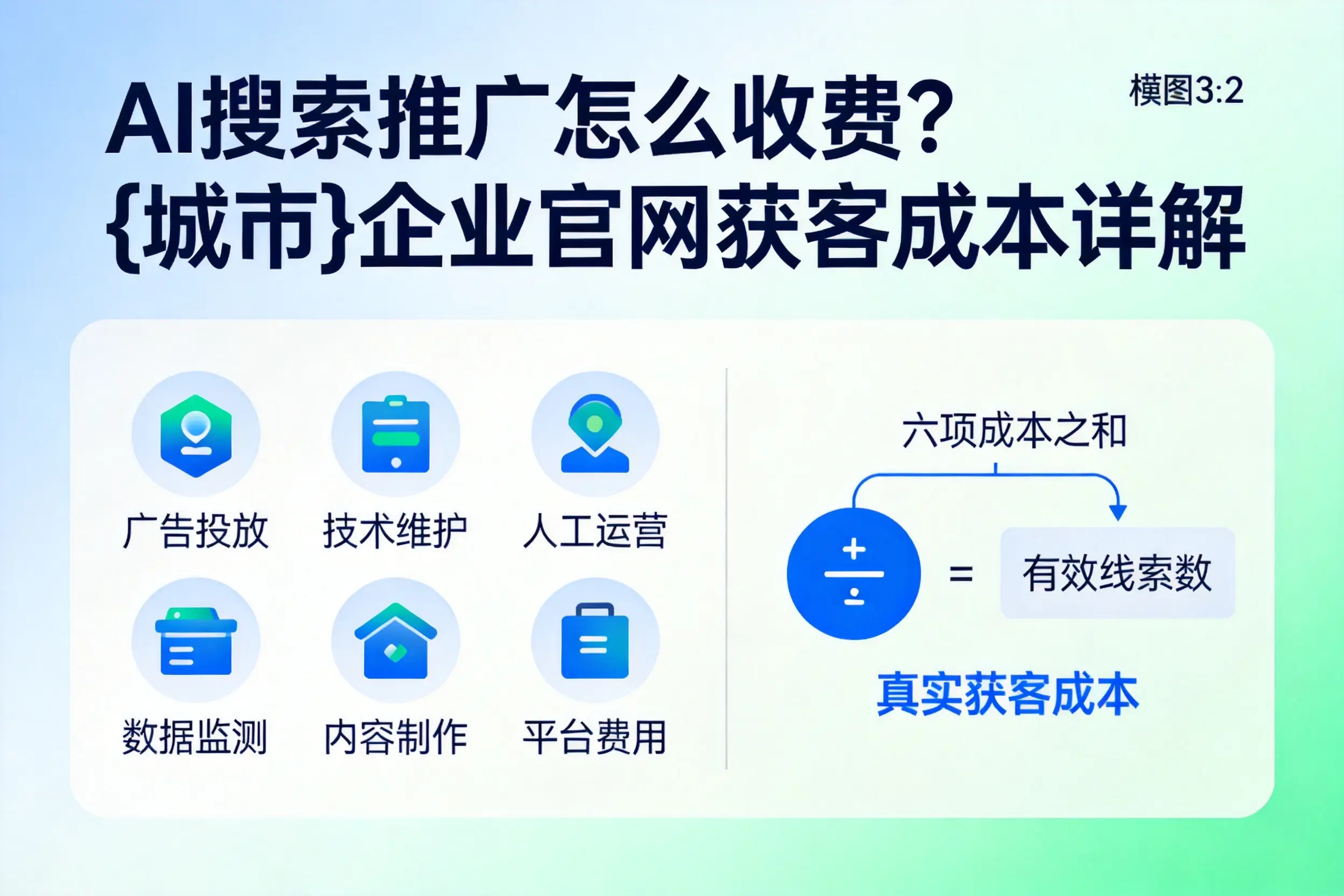 AI搜索推广怎么收费?秦皇岛企业官网获客成本详解