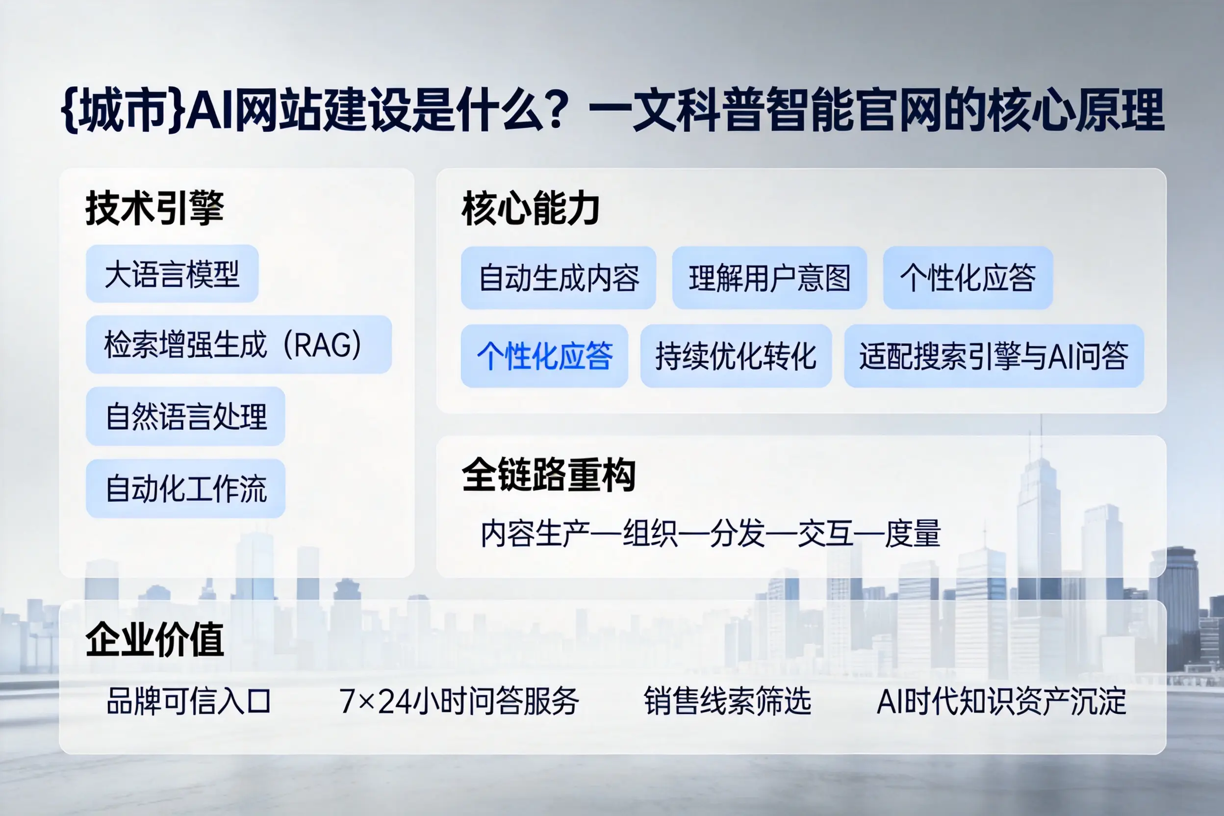 秦皇岛AI网站建设是什么？一文科普智能官网的核心原理