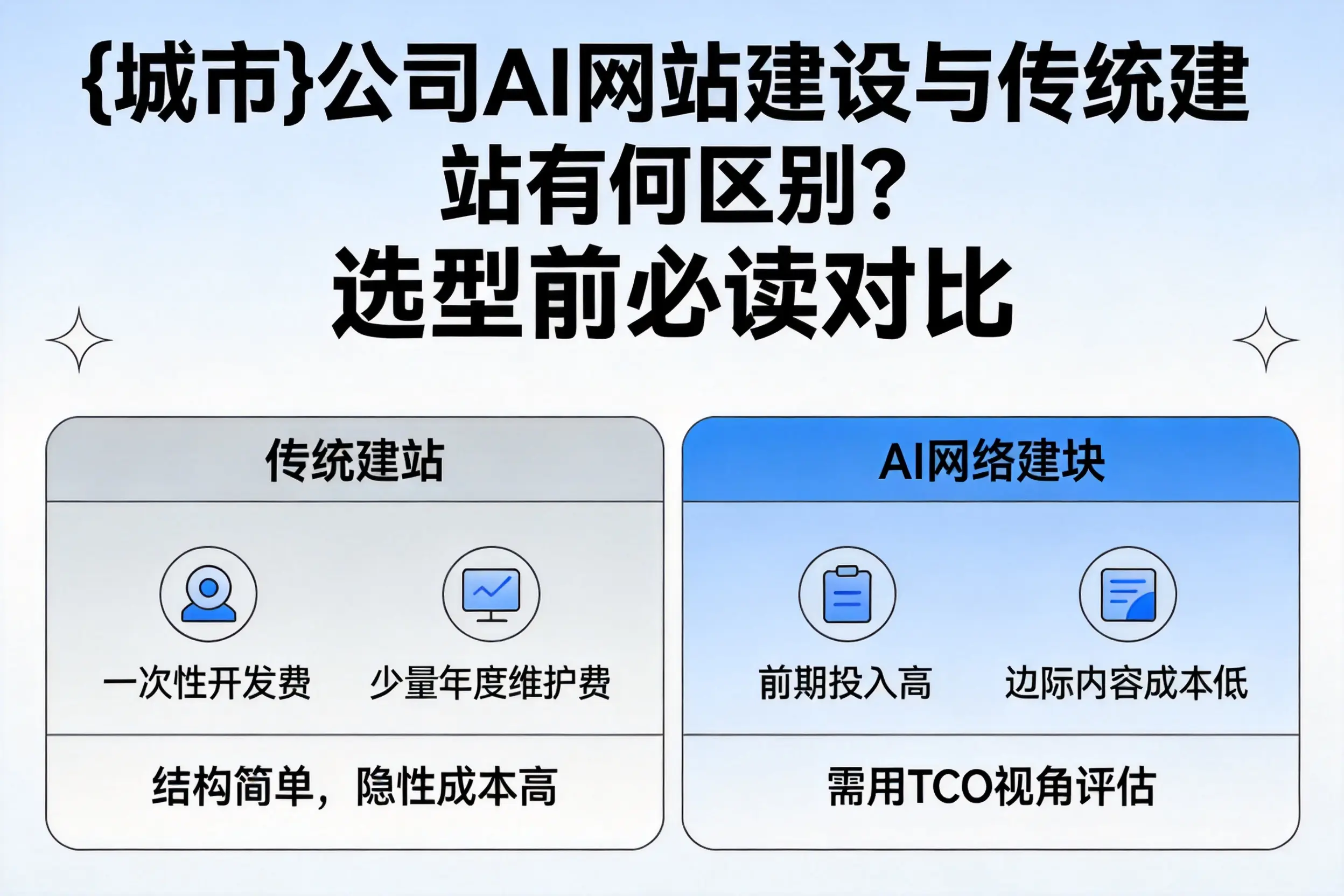 秦皇岛公司AI网站建设与传统建站有何区别?选型前必读对比