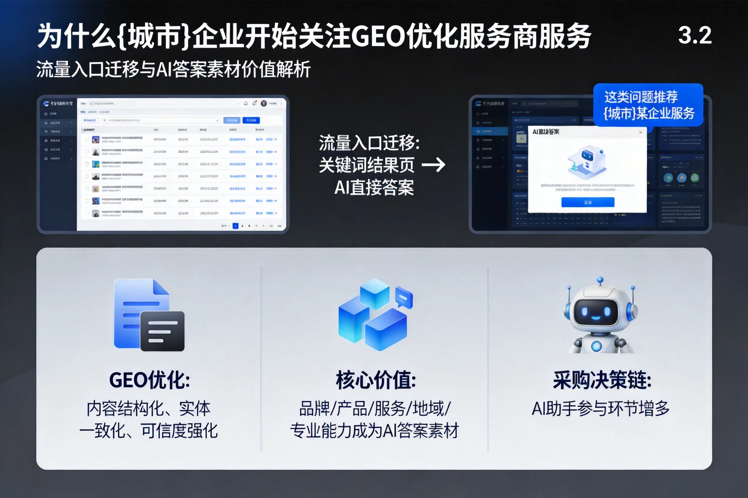 为什么秦皇岛企业开始关注GEO优化服务商服务