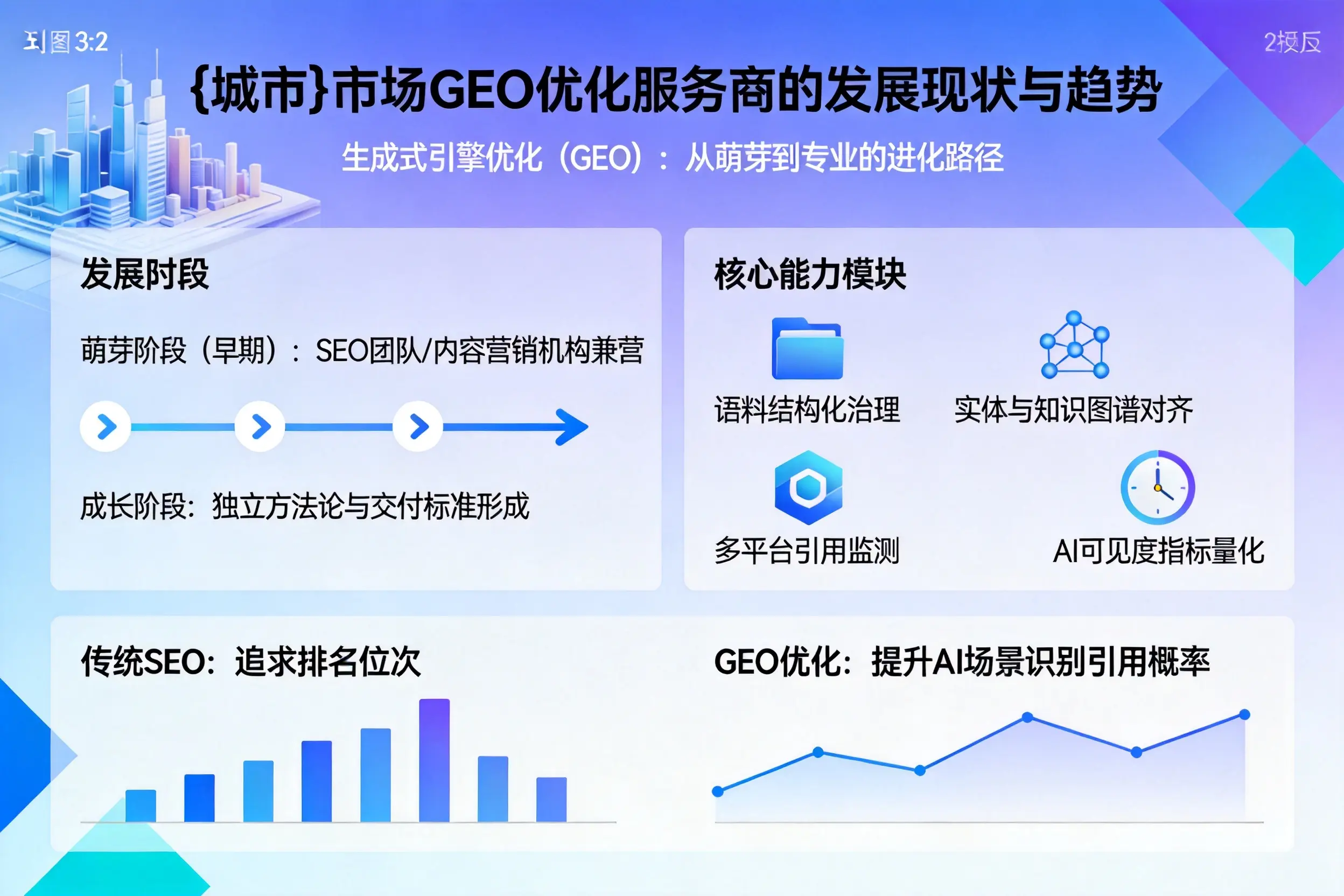 秦皇岛市场GEO优化服务商的发展现状与趋势