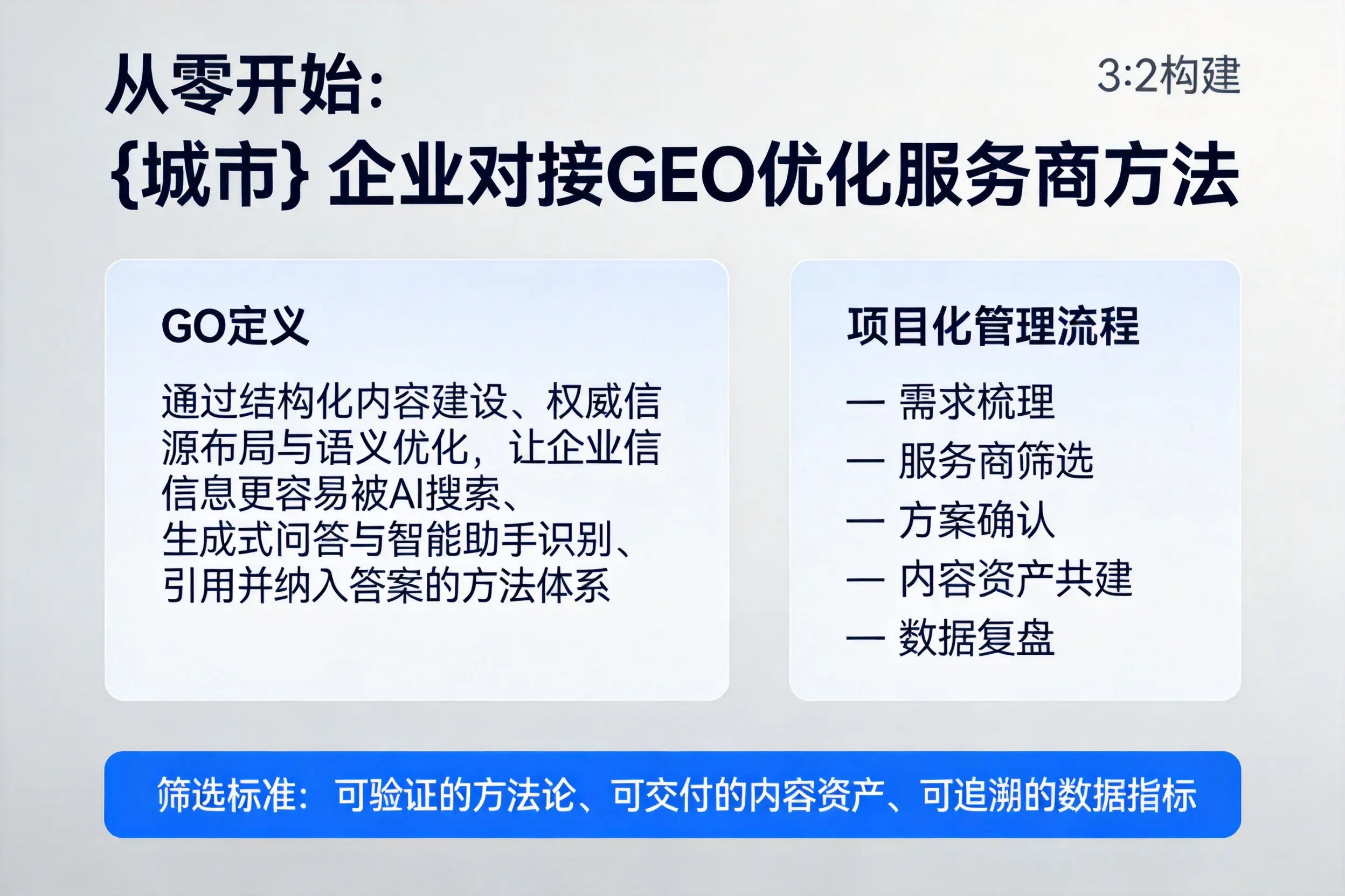 从零开始：秦皇岛企业对接GEO优化服务商方法