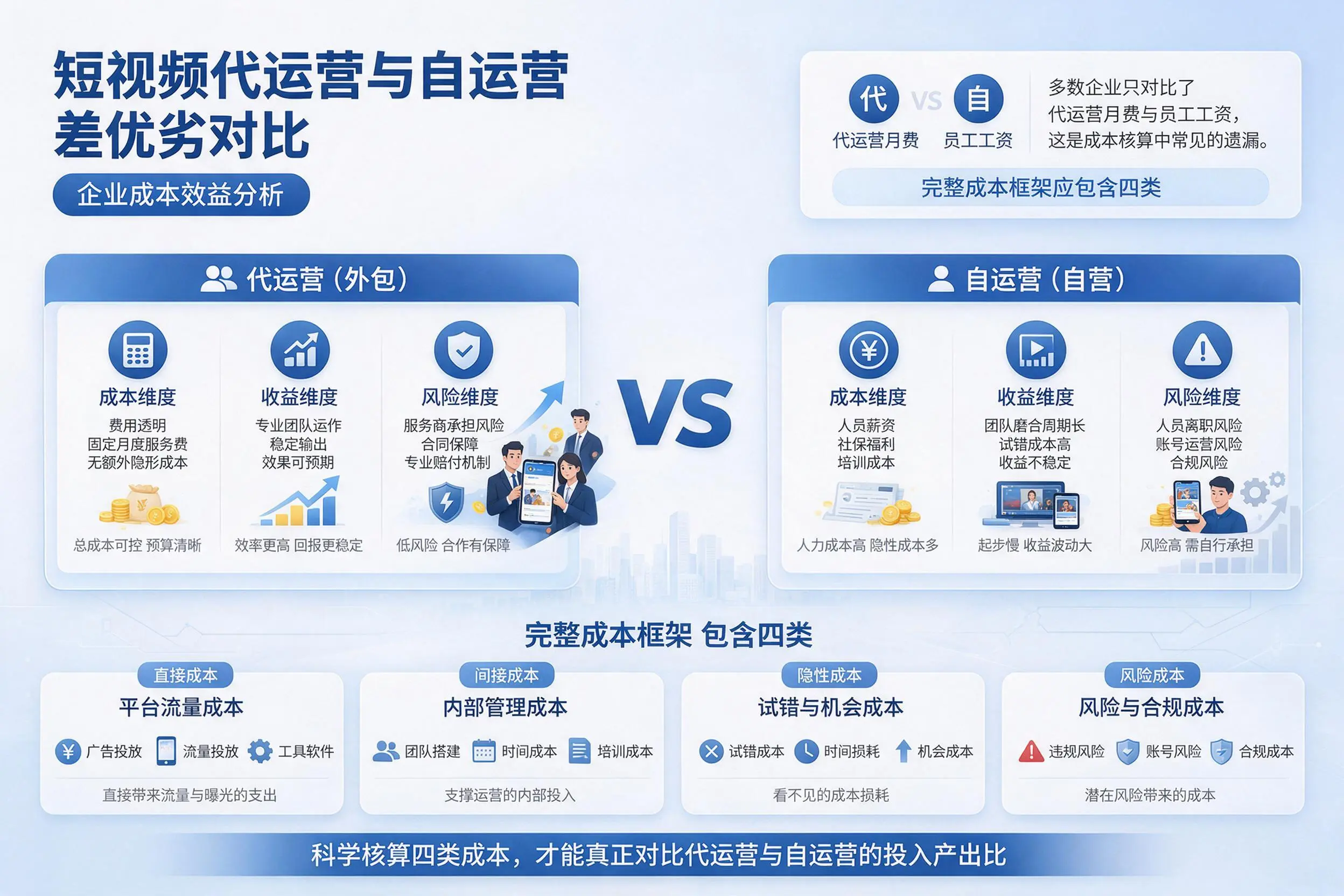 短视频代运营与自运营优劣对比:秦皇岛企业成本效益分析