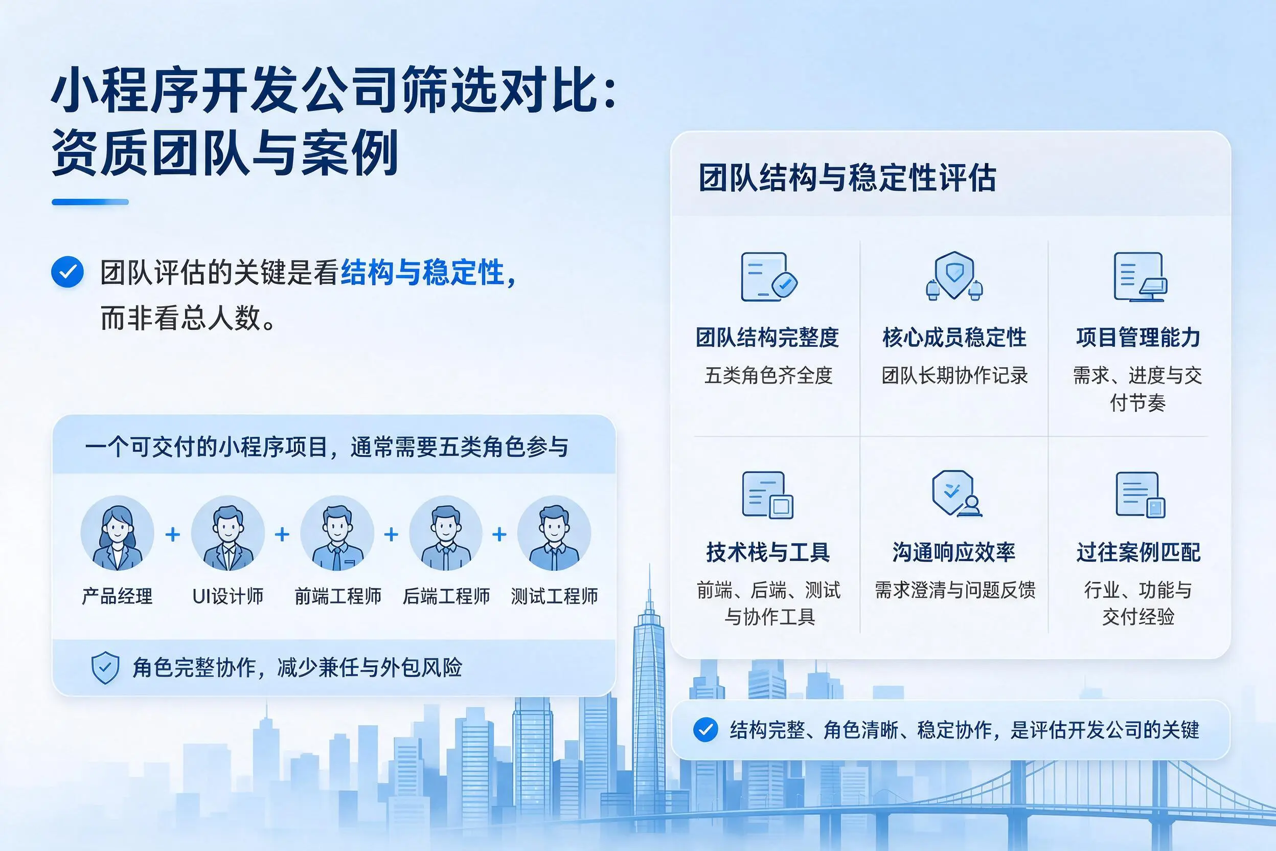 秦皇岛小程序开发公司筛选对比:资质团队与案例