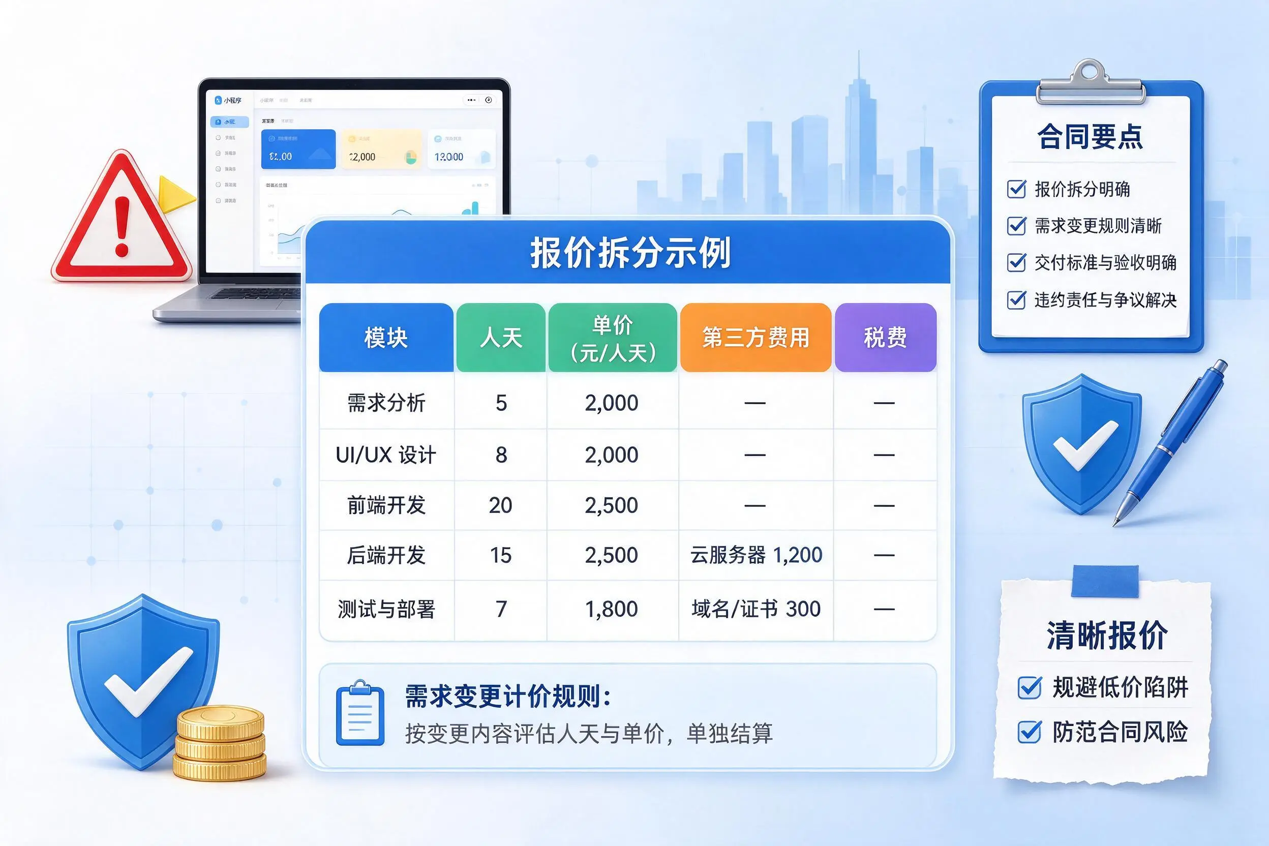 秦皇岛小程序开发避坑指南:低价陷阱与合同风险