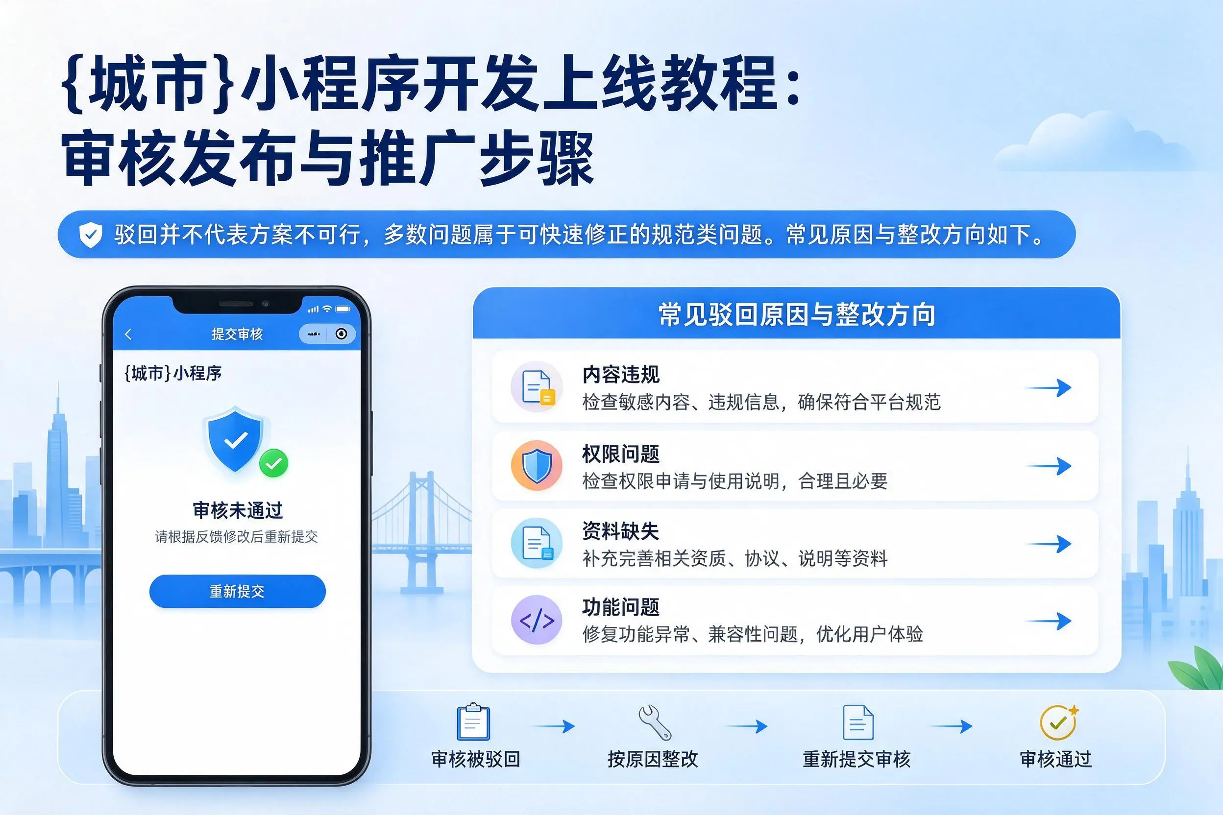 秦皇岛小程序开发上线教程：审核发布与推广步骤