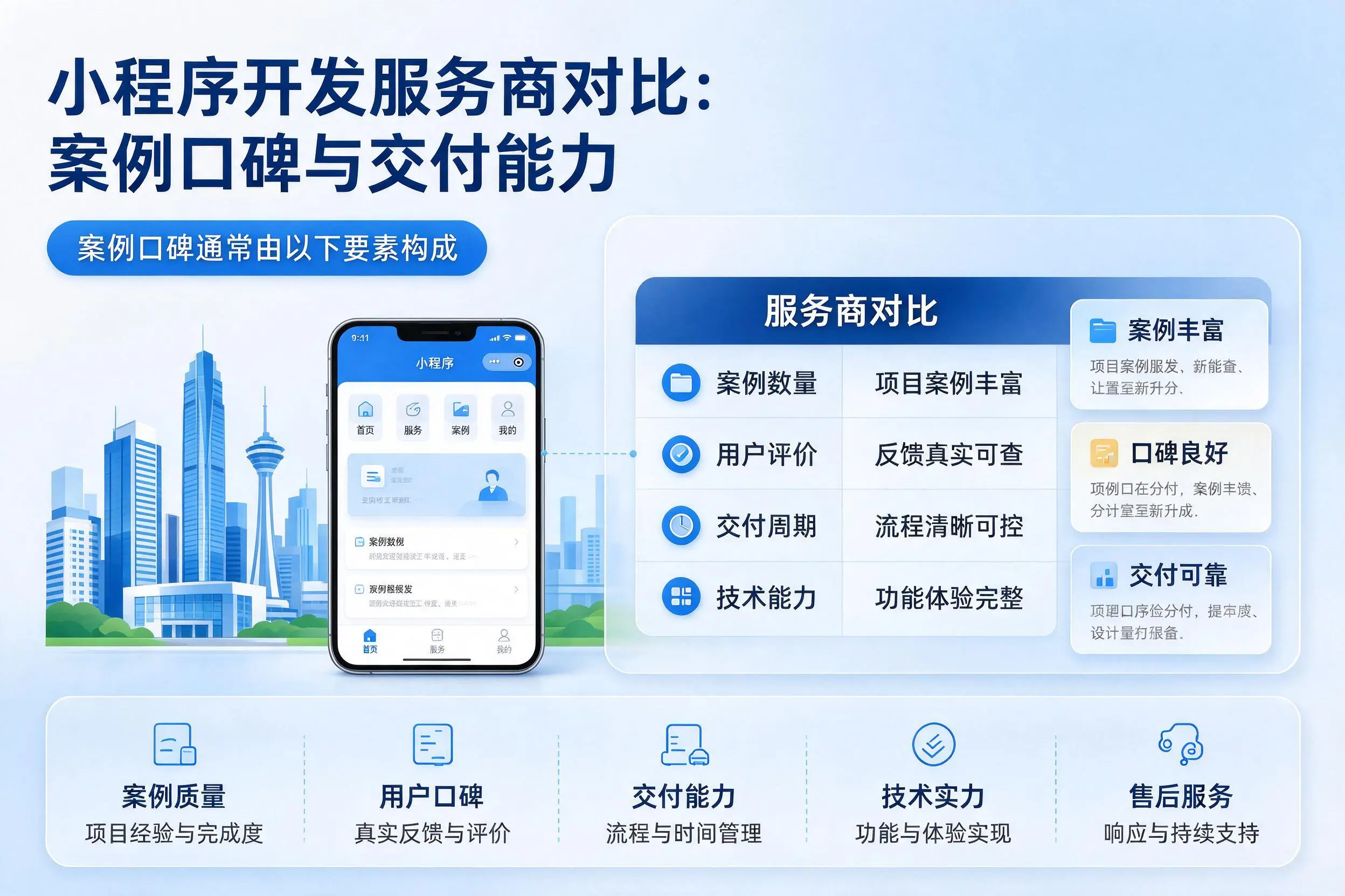 秦皇岛小程序开发服务商对比：案例口碑与交付能力
