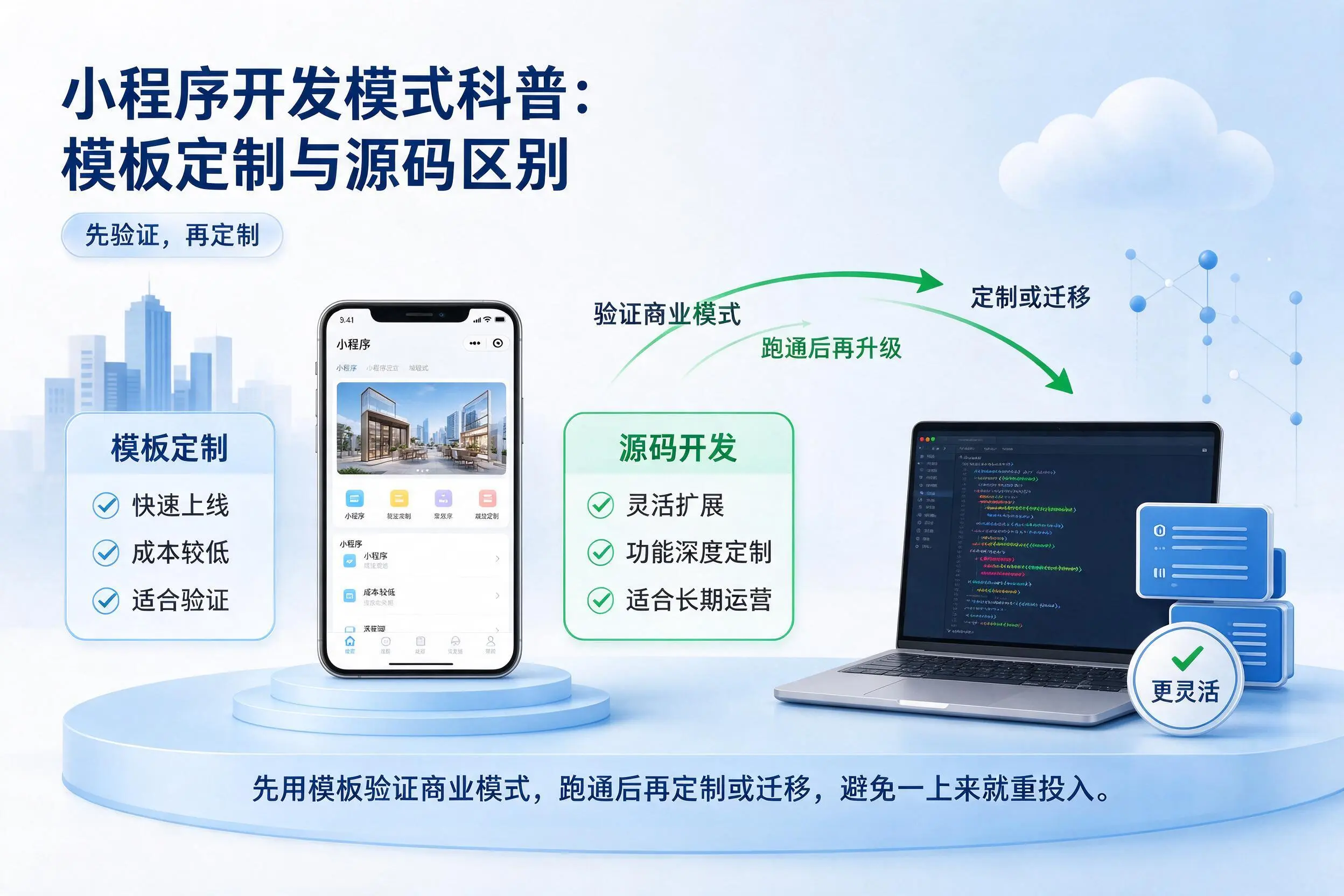 秦皇岛小程序开发模式科普：模板定制与源码区别