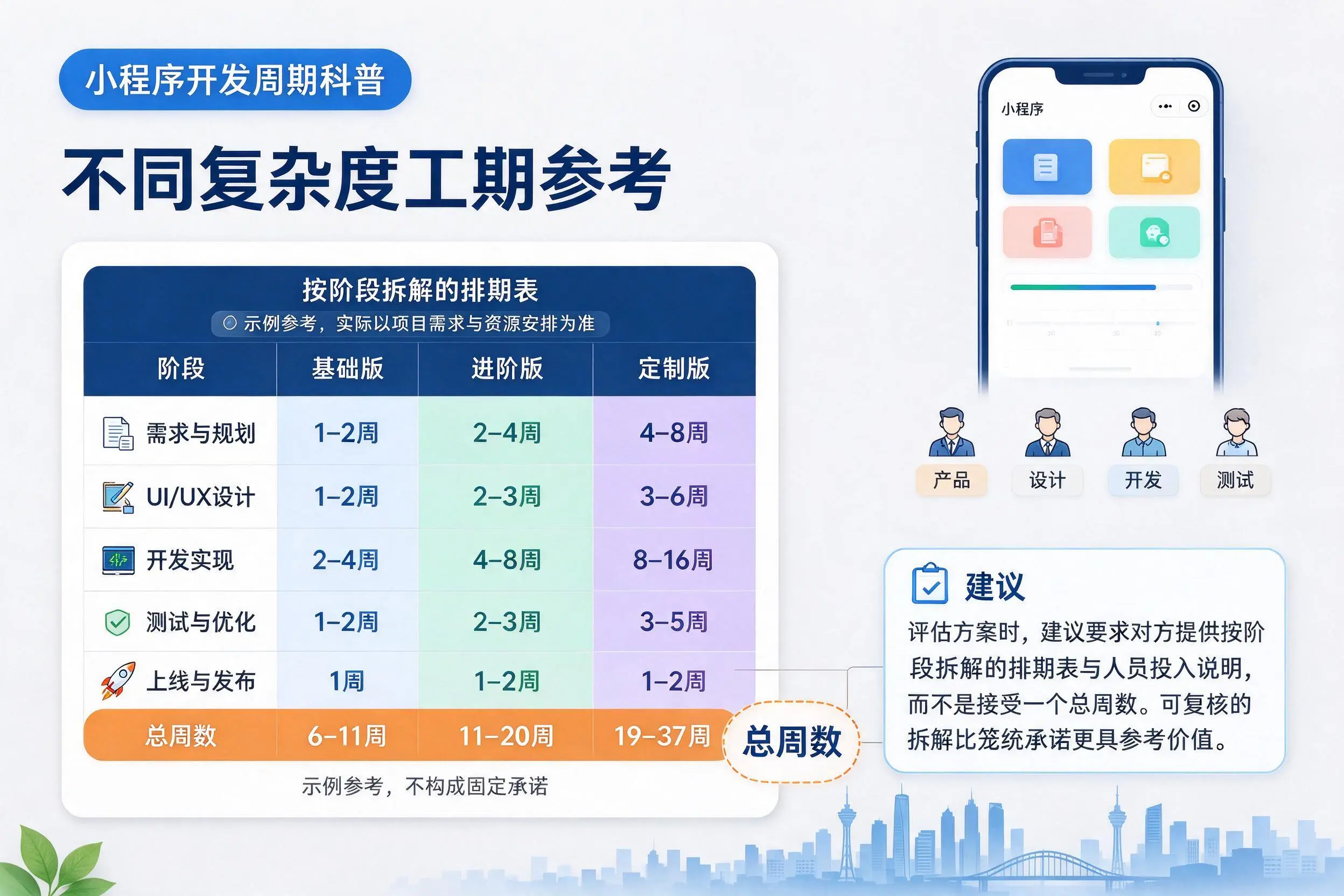 秦皇岛小程序开发周期科普：不同复杂度工期参考