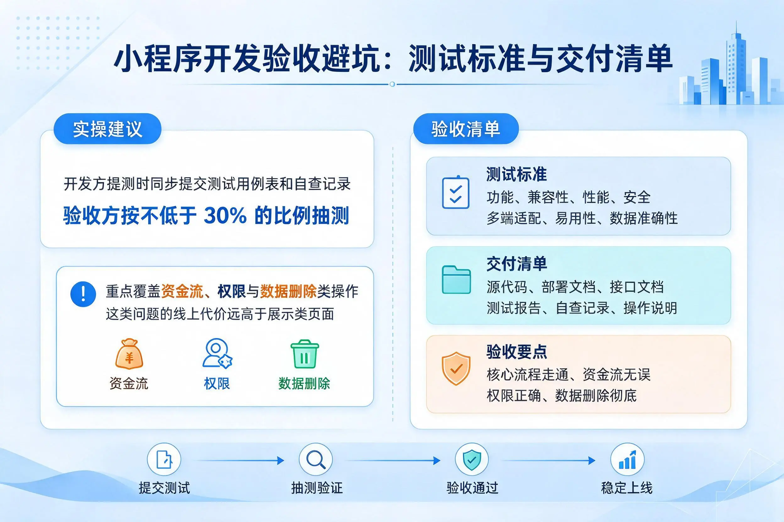秦皇岛小程序开发验收避坑:测试标准与交付清单
