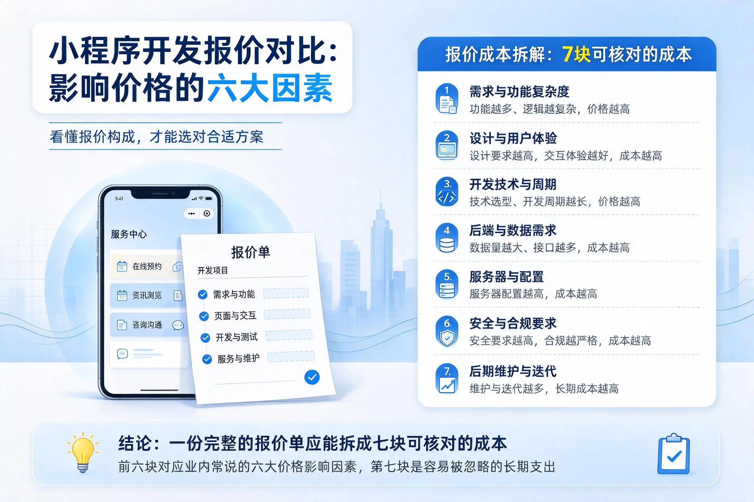 秦皇岛小程序开发报价对比：影响价格的六大因素