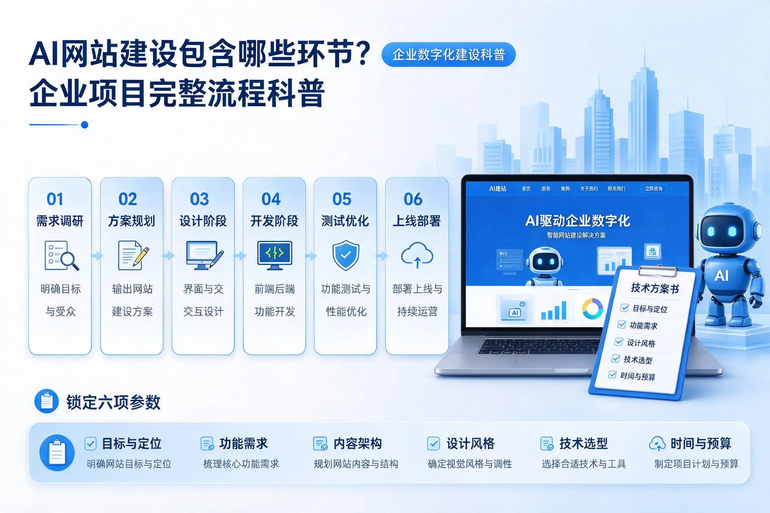 AI网站建设包含哪些环节?秦皇岛企业项目完整流程科普