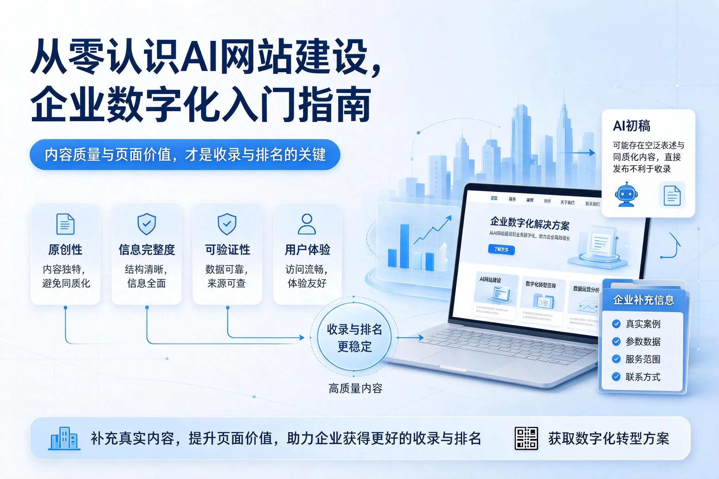 从零认识AI网站建设，秦皇岛企业数字化入门指南