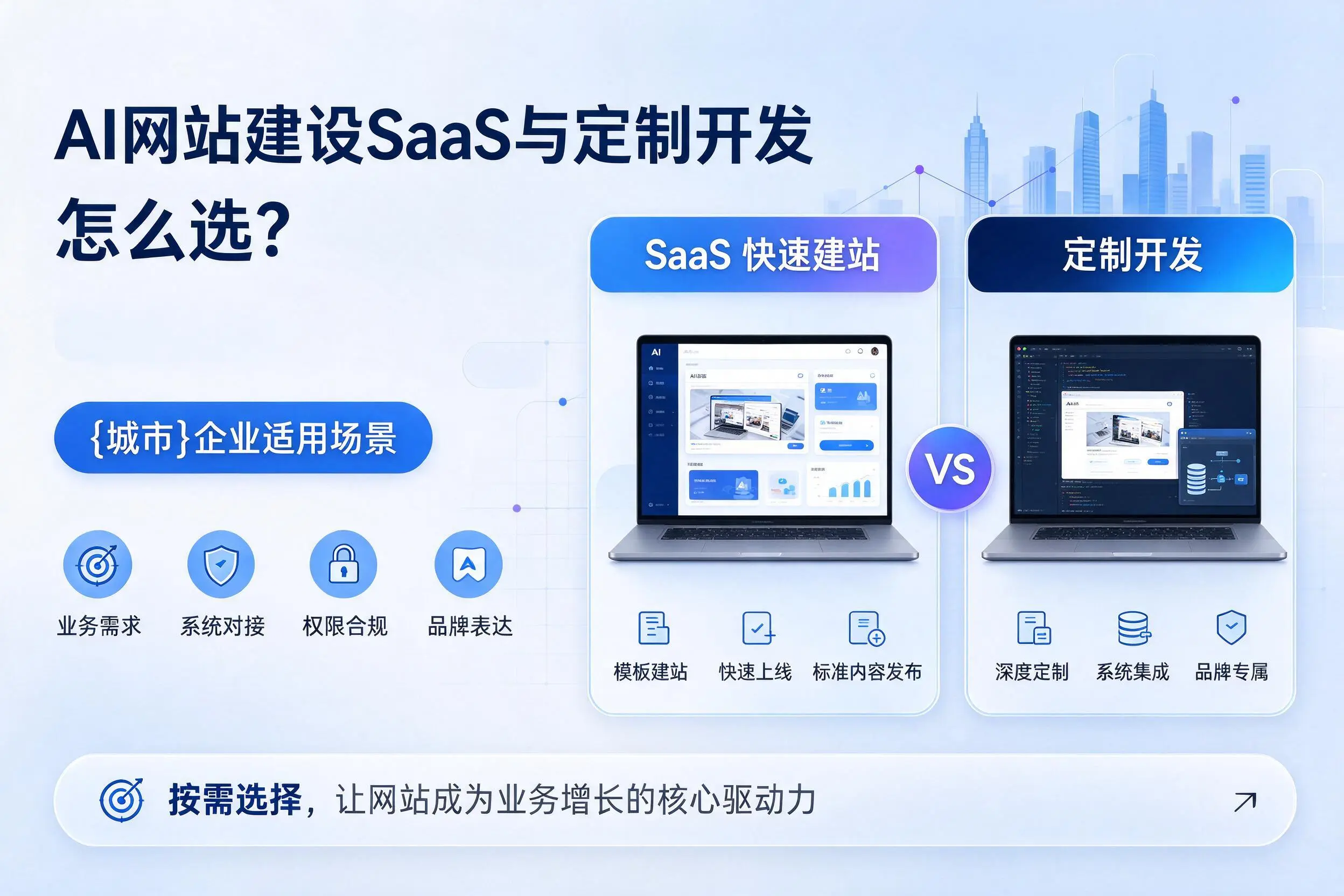AI网站建设SaaS与定制开发怎么选?秦皇岛企业适用场景