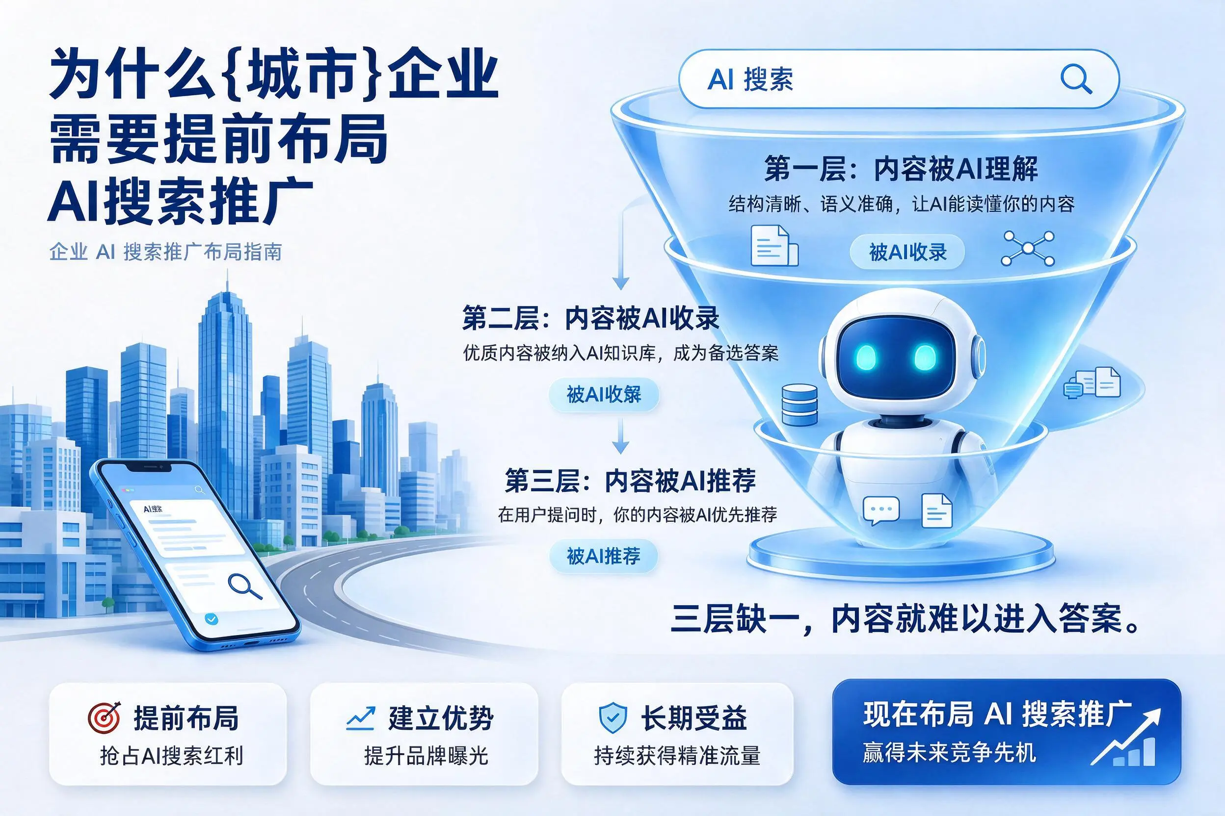 为什么秦皇岛企业需要提前布局AI搜索推广